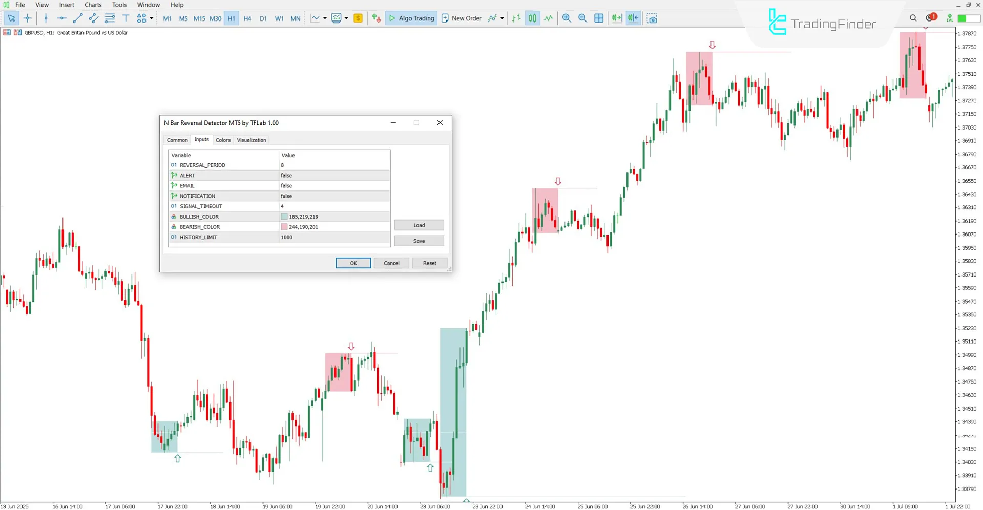 Settings section of the N Bar Reversal Detector Indicator