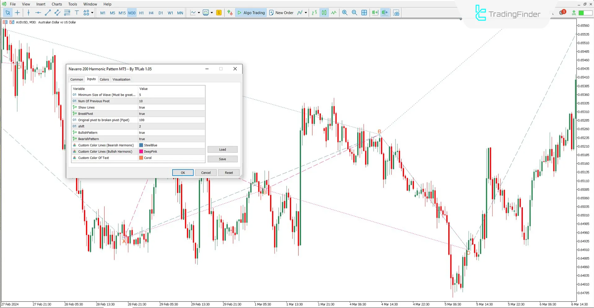 Settings box of the Navarro 200 Harmonic Pattern Indicator