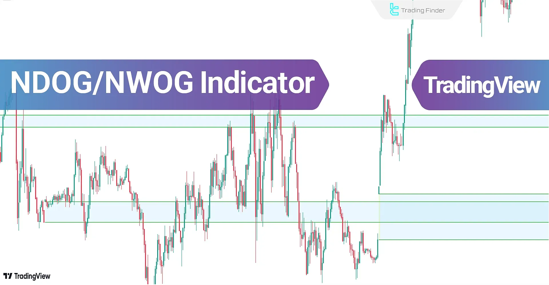 Introduction to the NDOG/NWOG Indicator