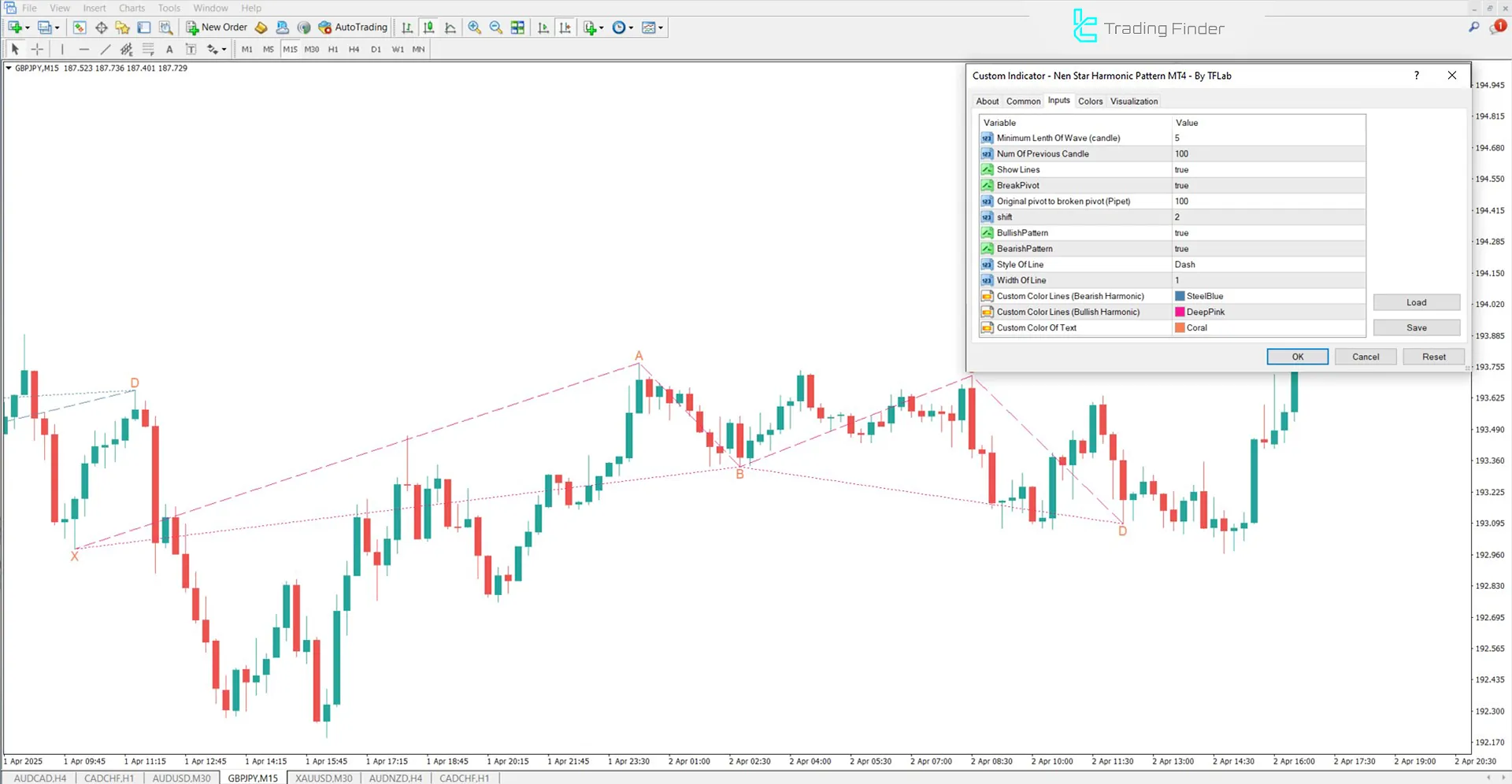 Internal settings of the the Nen Star Harmonic Pattern Indicator in MetaTrader 4