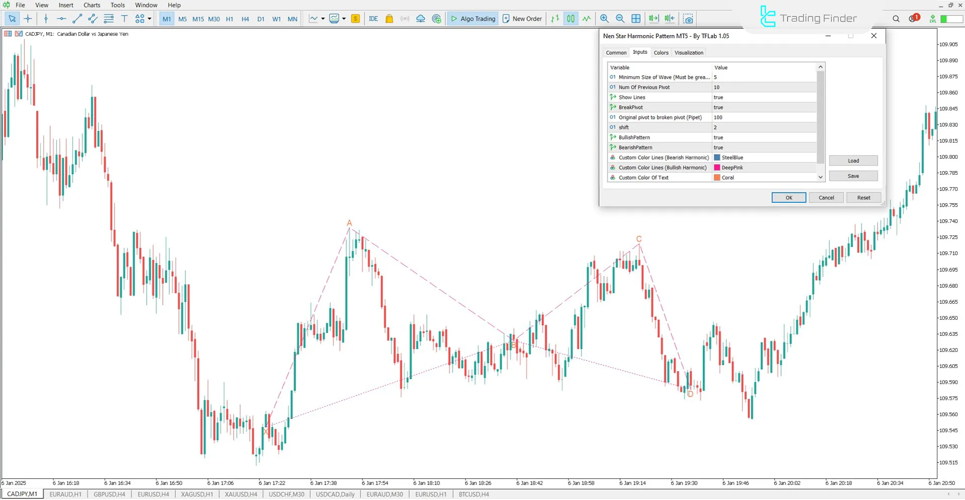 Internal settings of the Nen Star Harmonic Pattern Indicator on MetaTrader 5
