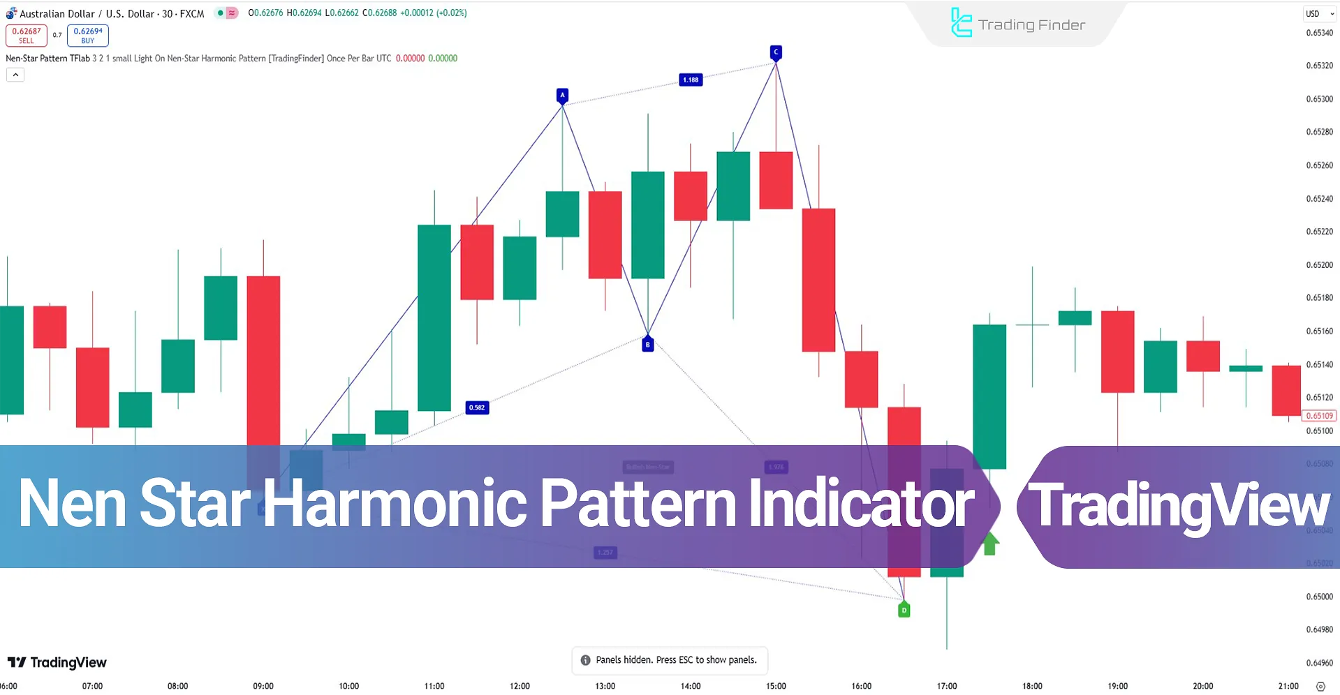 Adding the Nen Star Harmonic Pattern Indicator
