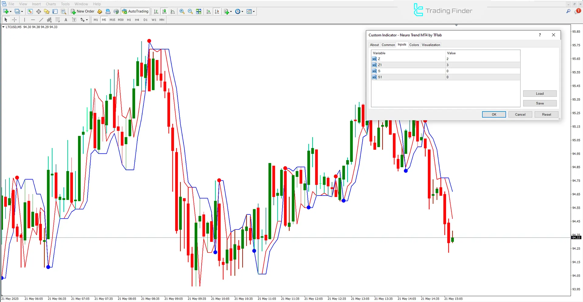 Neuro Trend Indicator Settings
