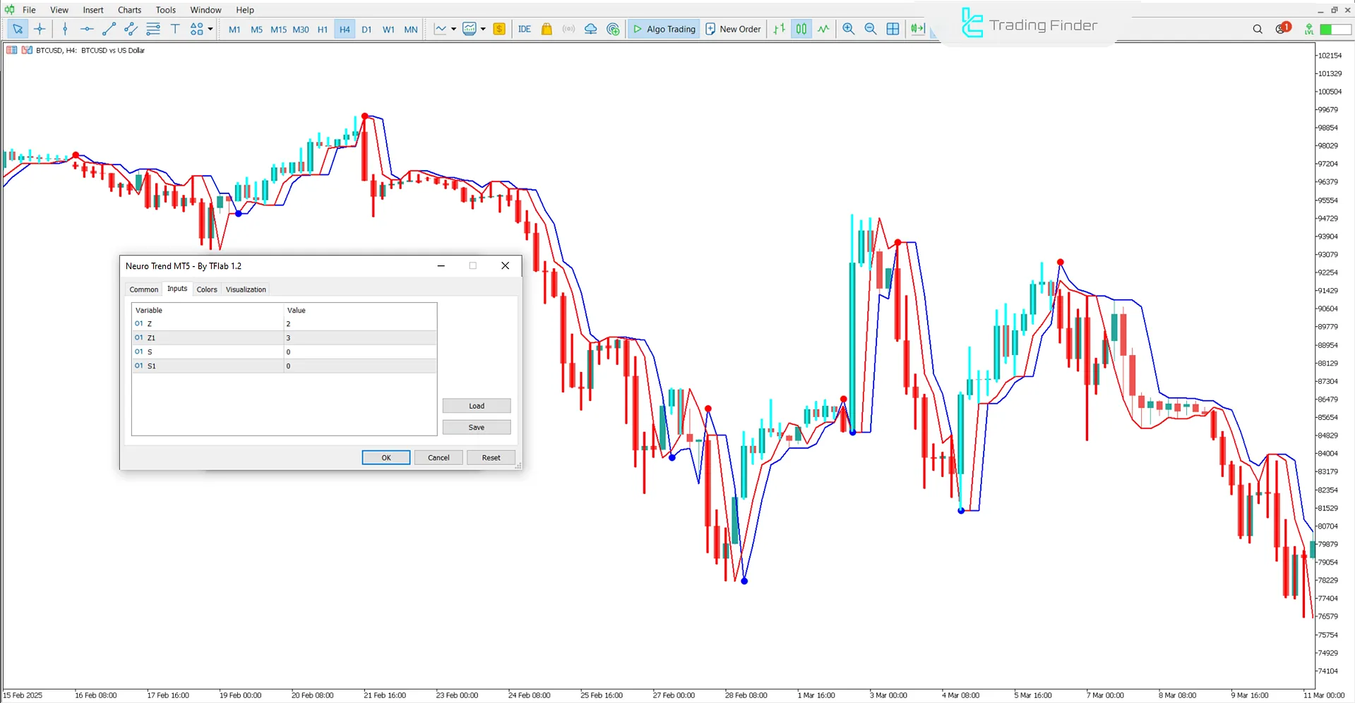 Neuro Trend Indicator Settings