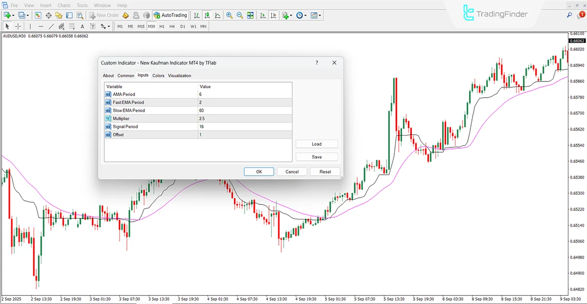 New Kaufman Indicator Settings Box