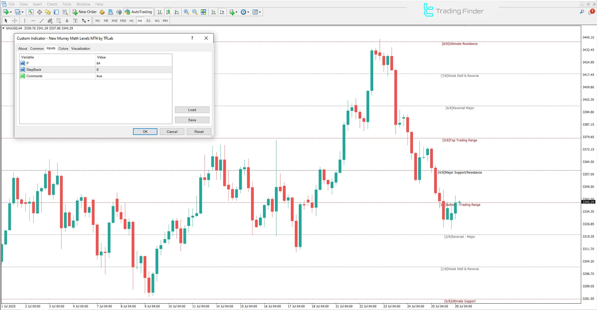 Settings screen of the New Murrey Math Levels indicator
