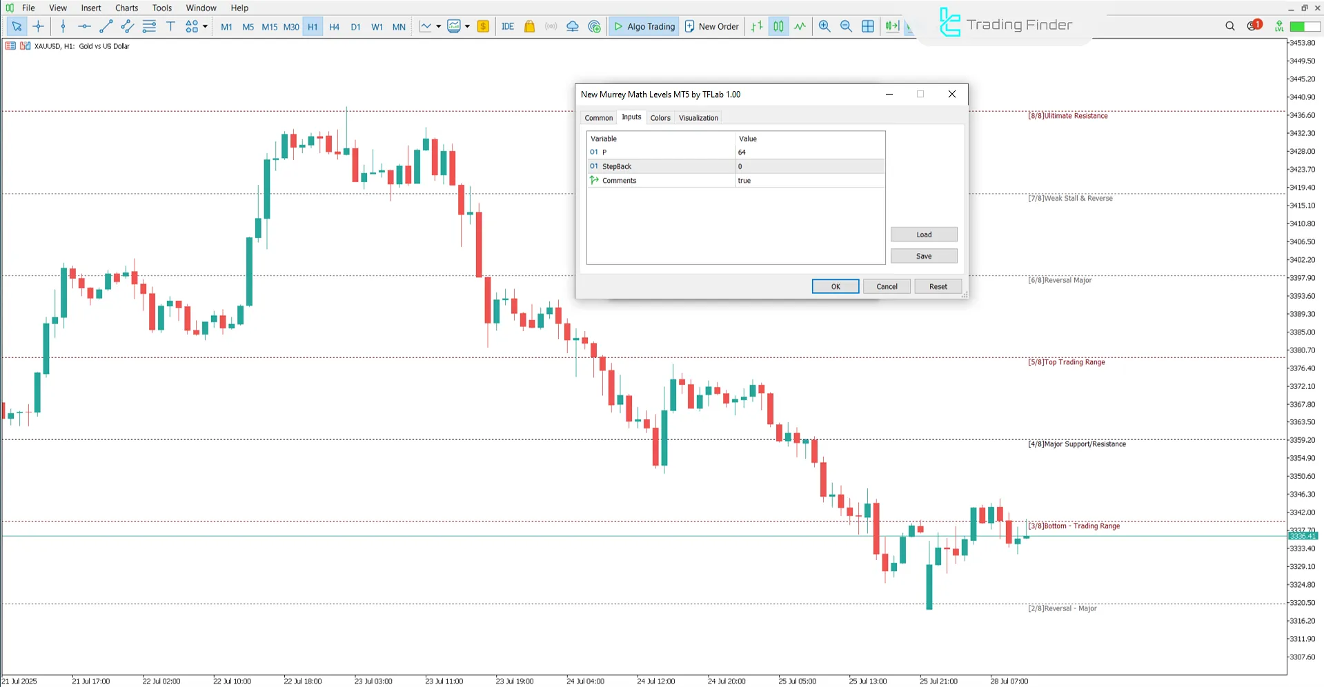 Settings panel view of the New Murrey Math Levels Indicator