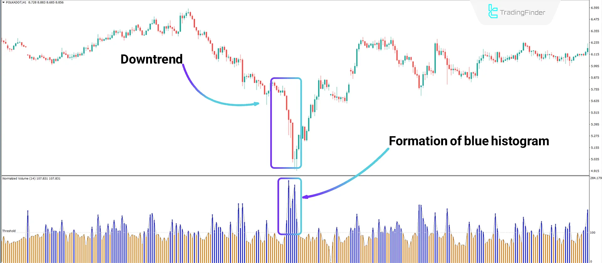 Analyzing the Downtrend