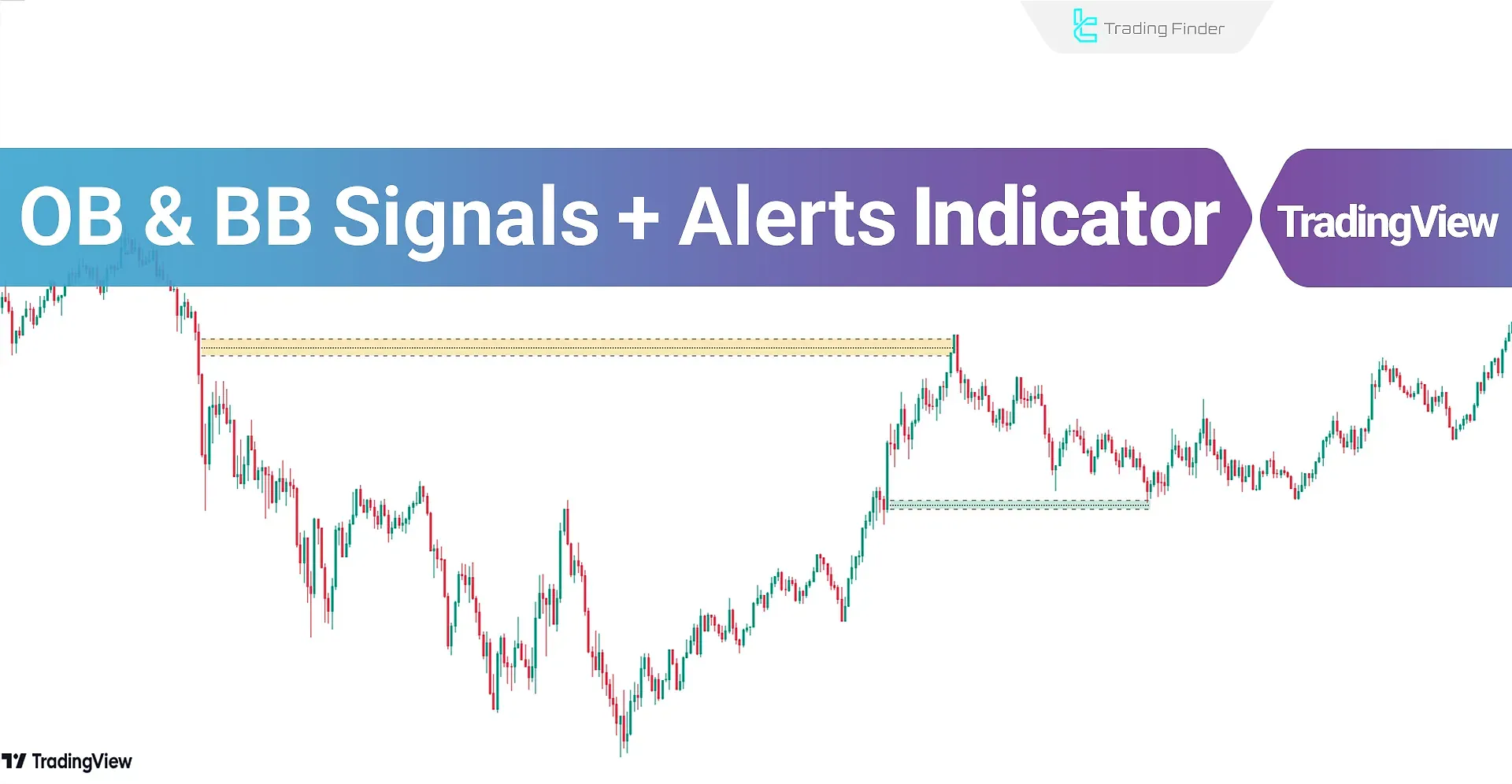 Application of the OB &amp; BB Signals + Alerts Indicator