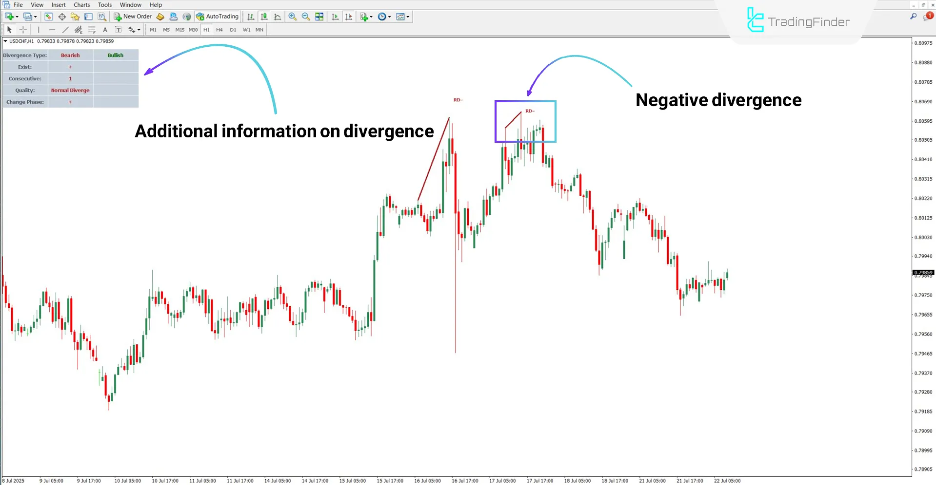 Market Reversal Zone Identified by OBV Divergence Indicator