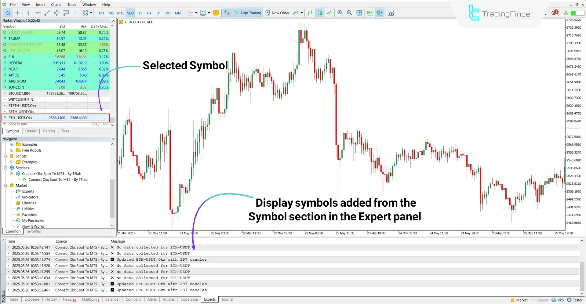 Selecting the desired trading symbol