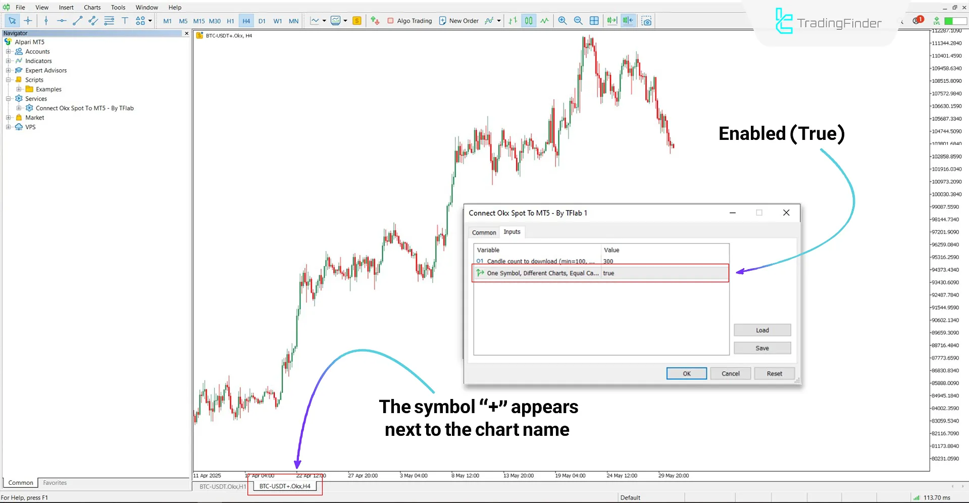 Creating two separate charts for a single trading symbol