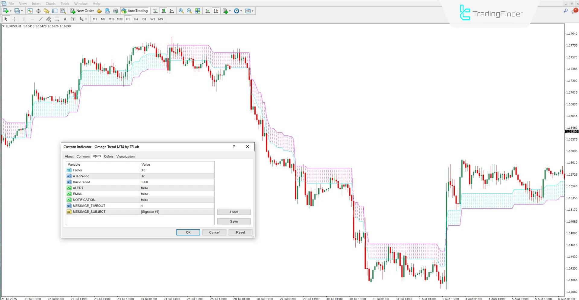 Omega Trend Indicator Settings Section