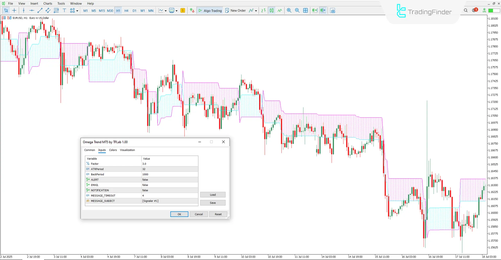 Omega Trend Indicator Settings Panel