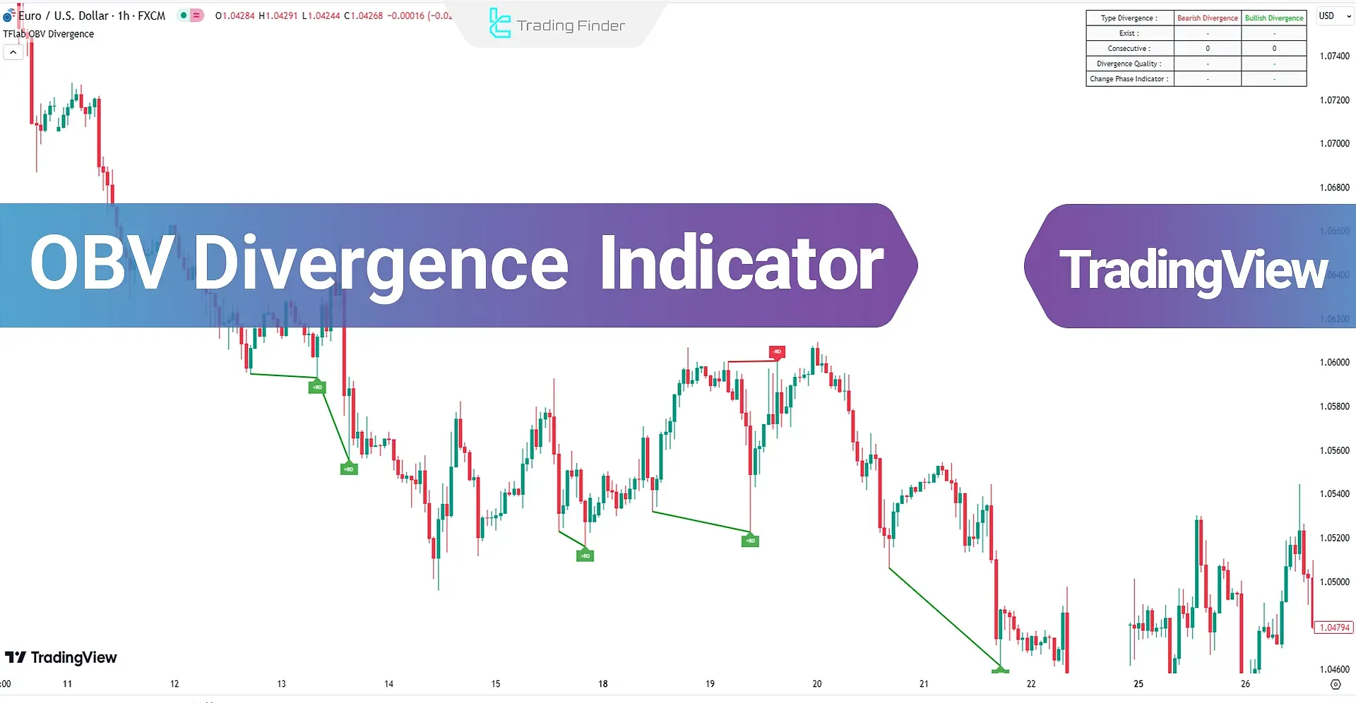 Introduction to the On Balance Volume Divergence Indicator