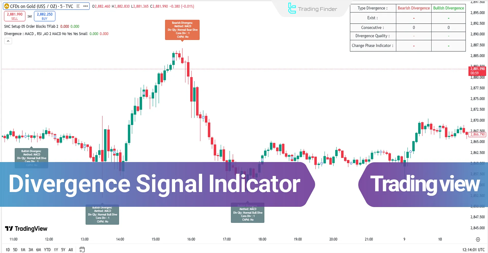 Divergence Signal Indicator