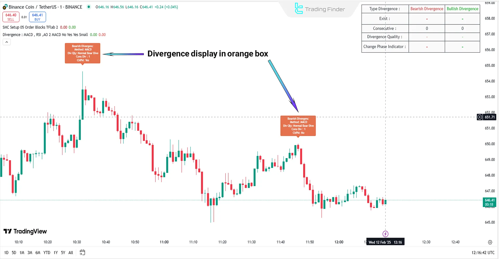 Price chart of Binance Smart Chain in the Divergence Signal Indicator