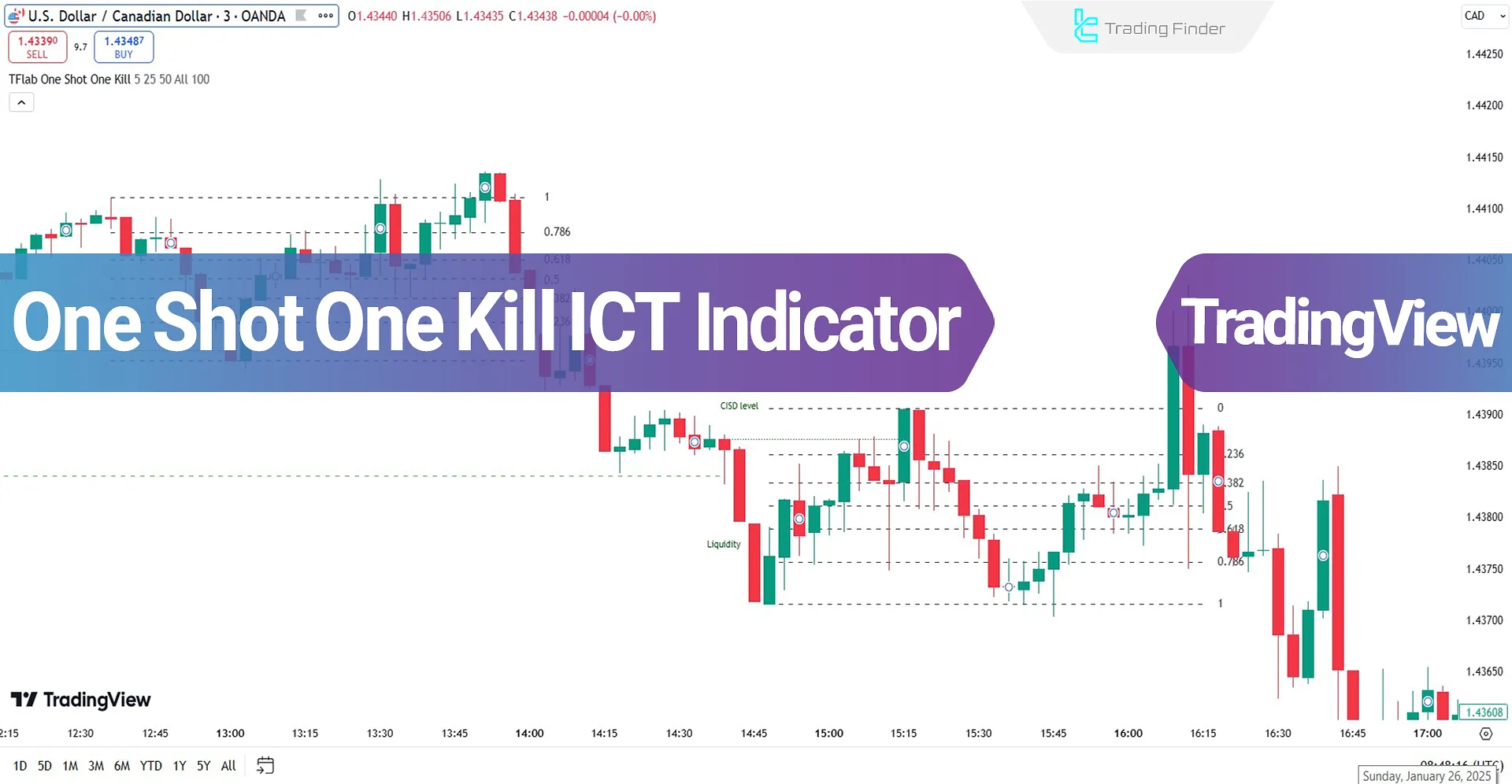 One Shot One Kill ICT Indicator