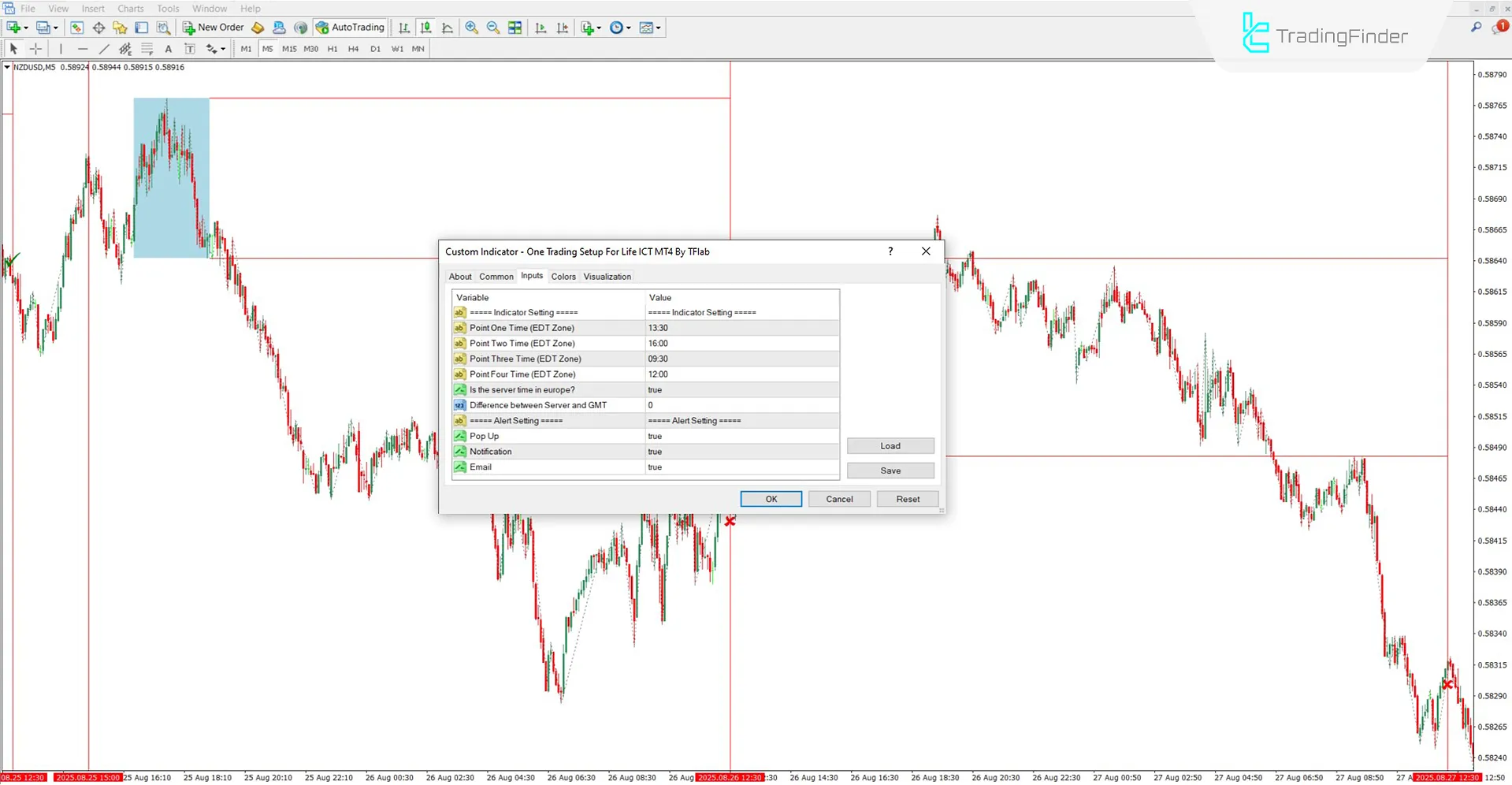 Settings section of the One Trading Setup for Life ICT Indicator