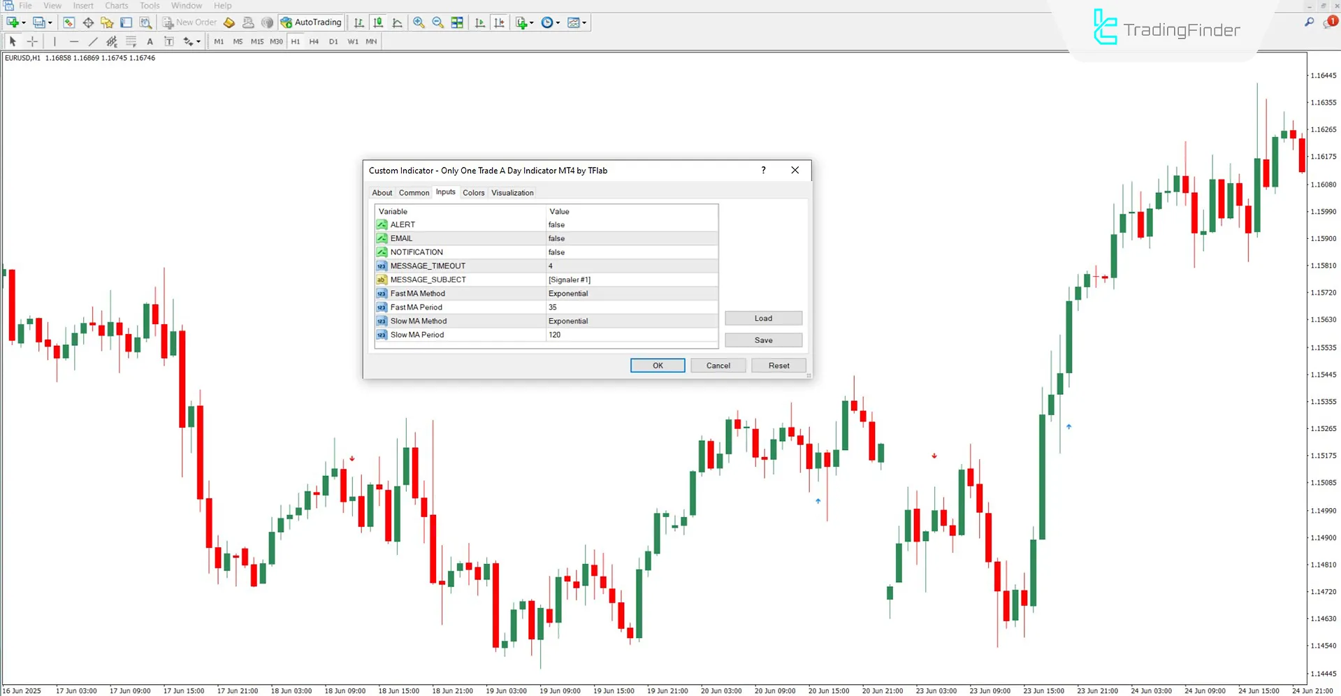 Settings panel for the Only One Trade a Day indicator