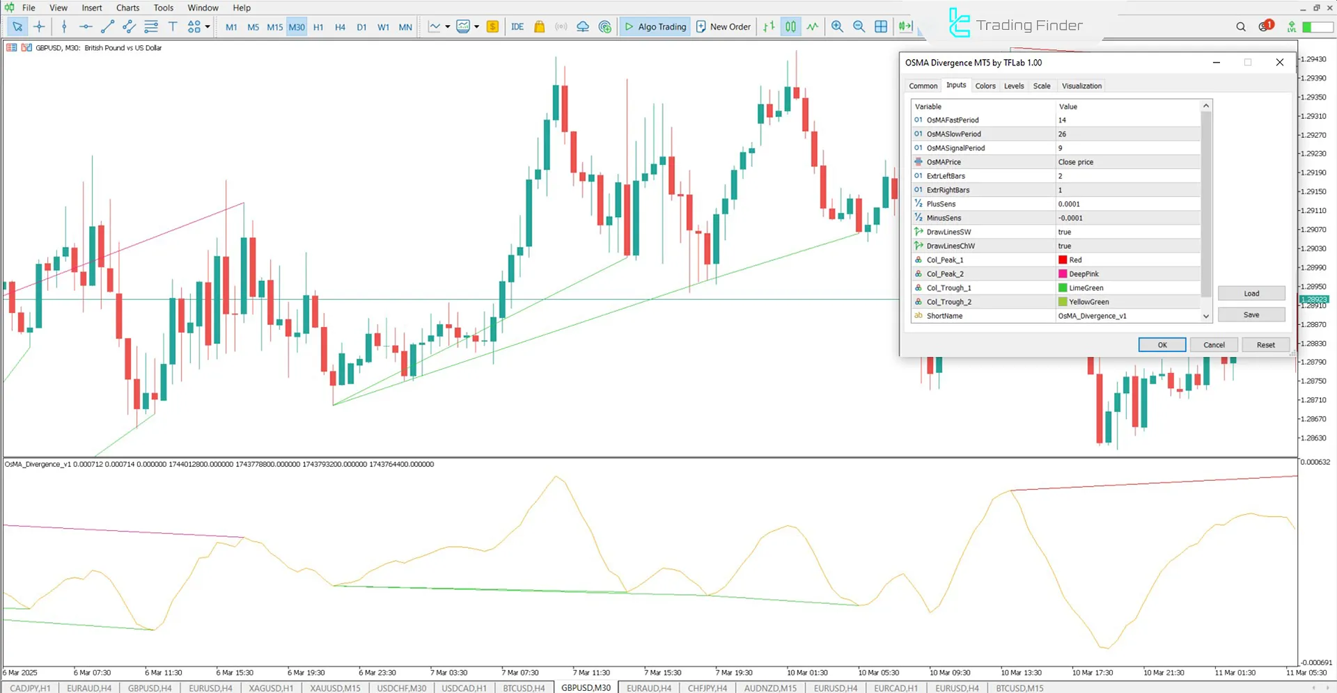 Adjustable parameters of OsMA Indicator in MetaTrader 5