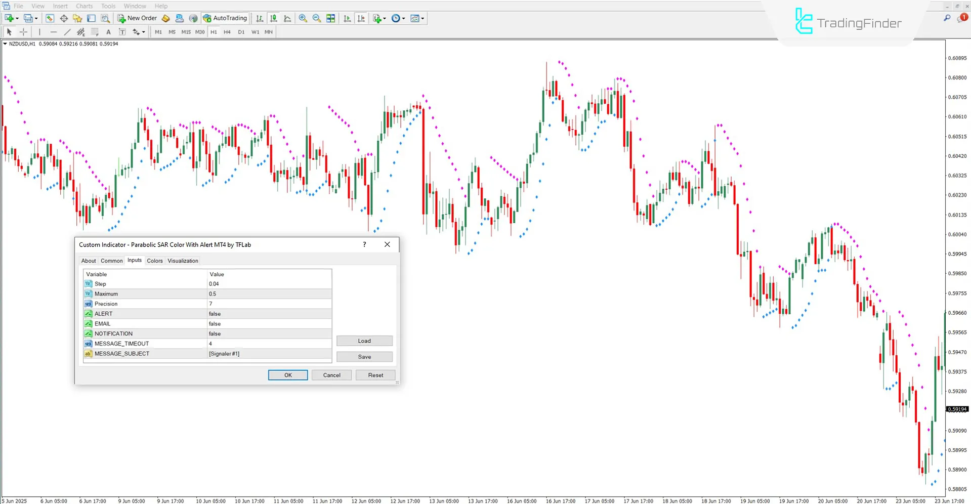 Settings panel of the Parabolic SAR Color Alert Indicator