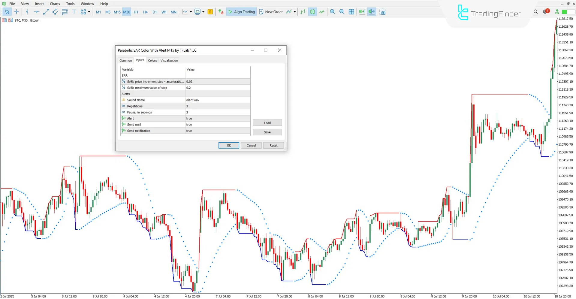 Settings section of the Parabolic SAR Color Alert Indicator