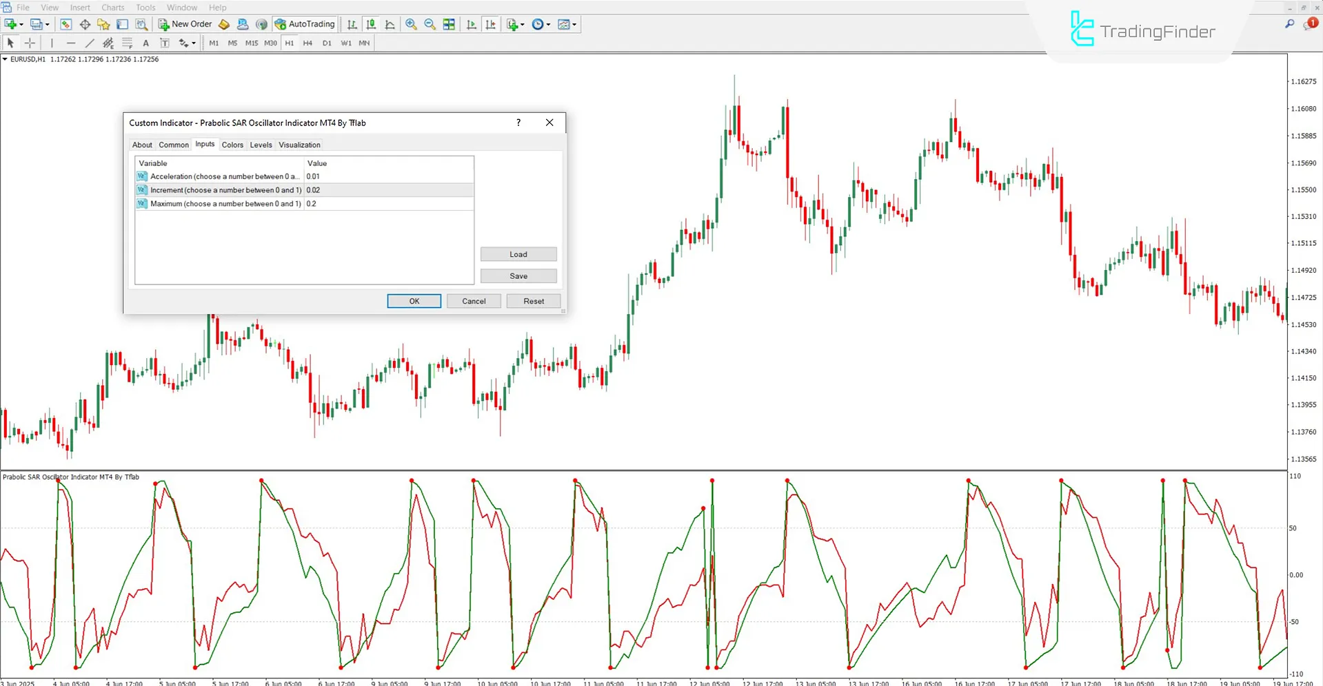 Settings section of the Parabolic SAR Oscillator Indicator