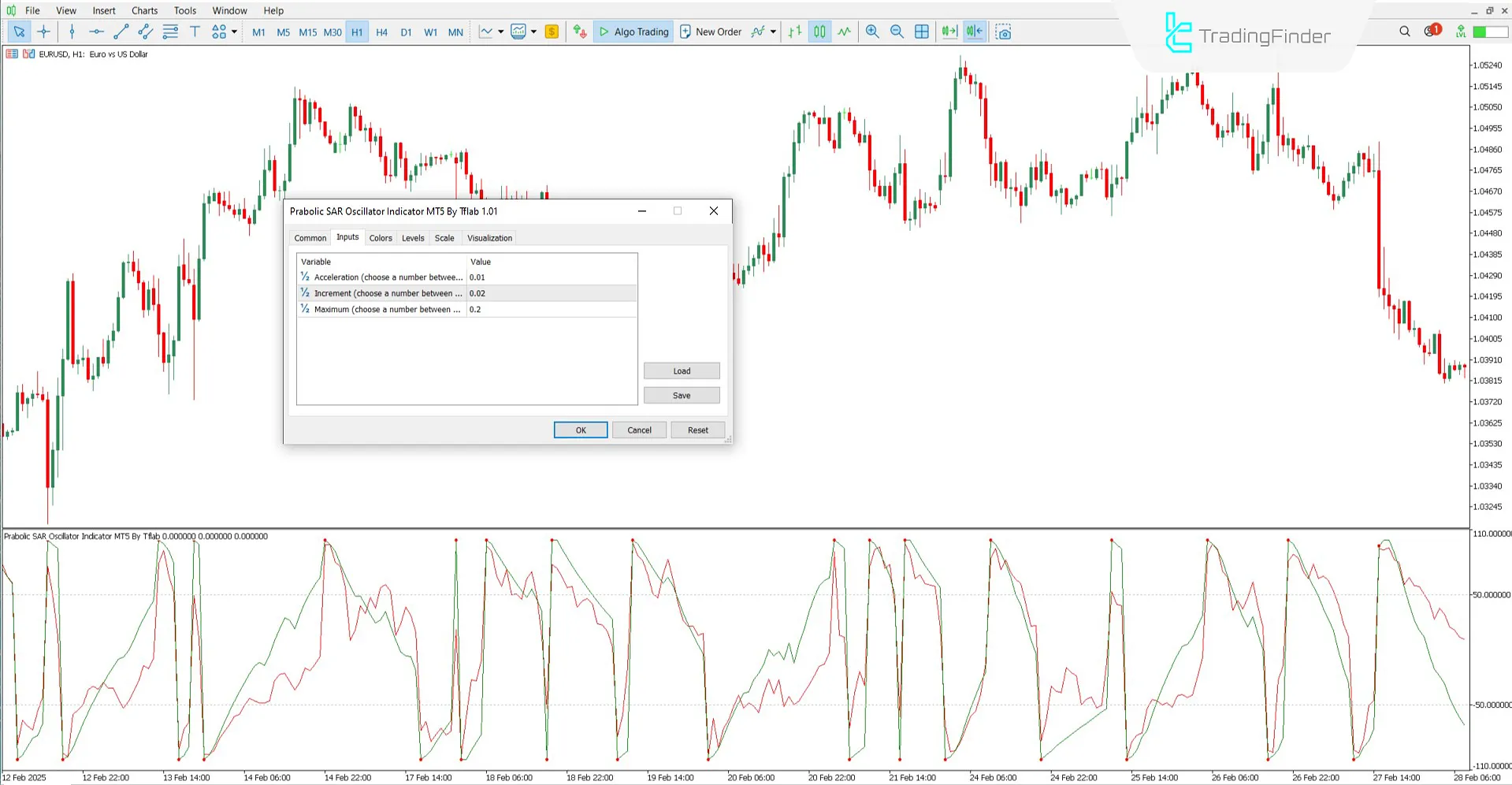Configurable parameters in the Parabolic SAR Oscillator Indicator