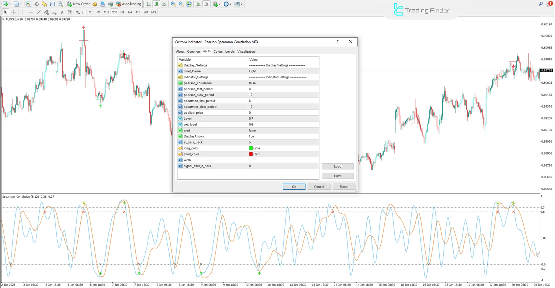 Pearson and Spearman Correlation Indicator Settings