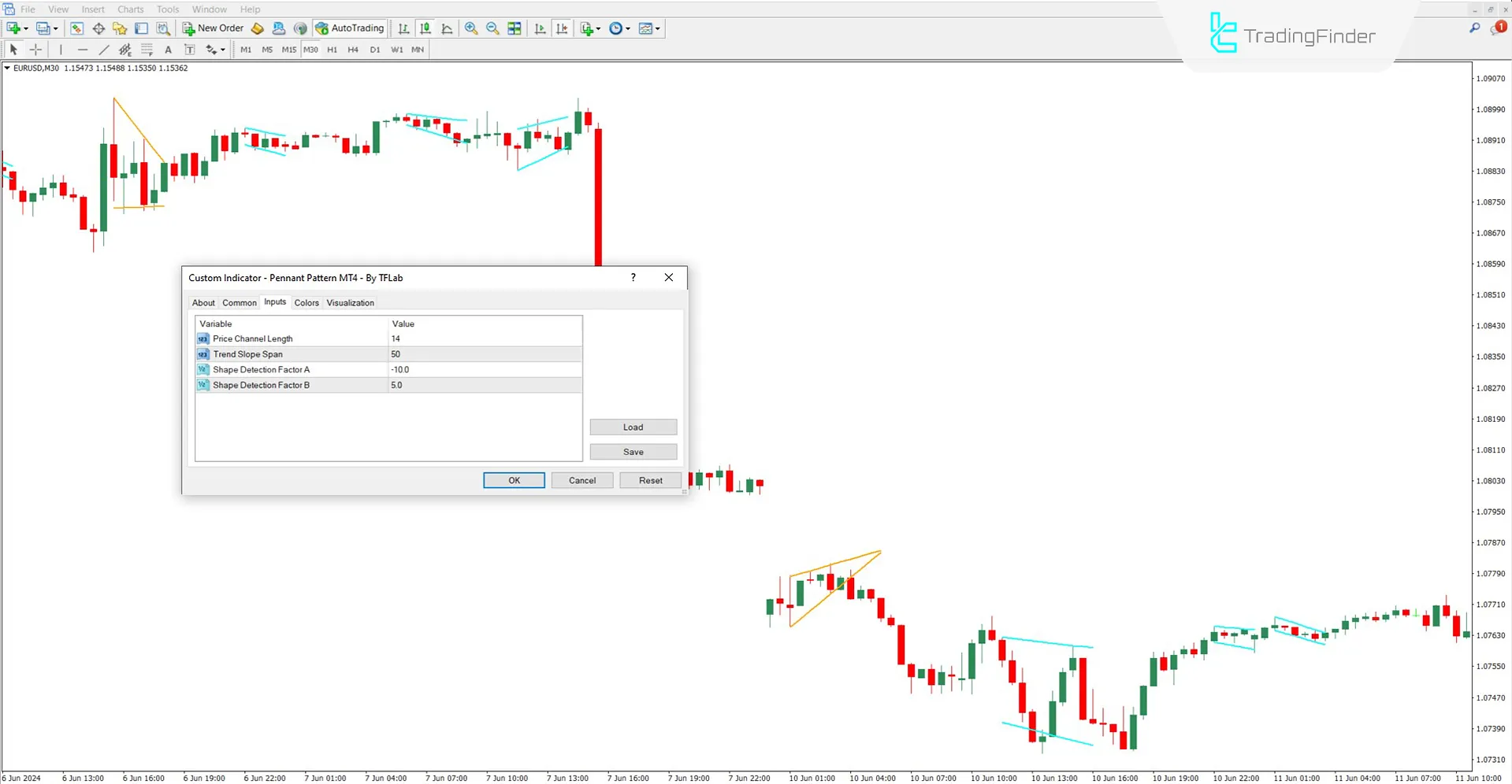 Pennant Pattern Indicator settings panel