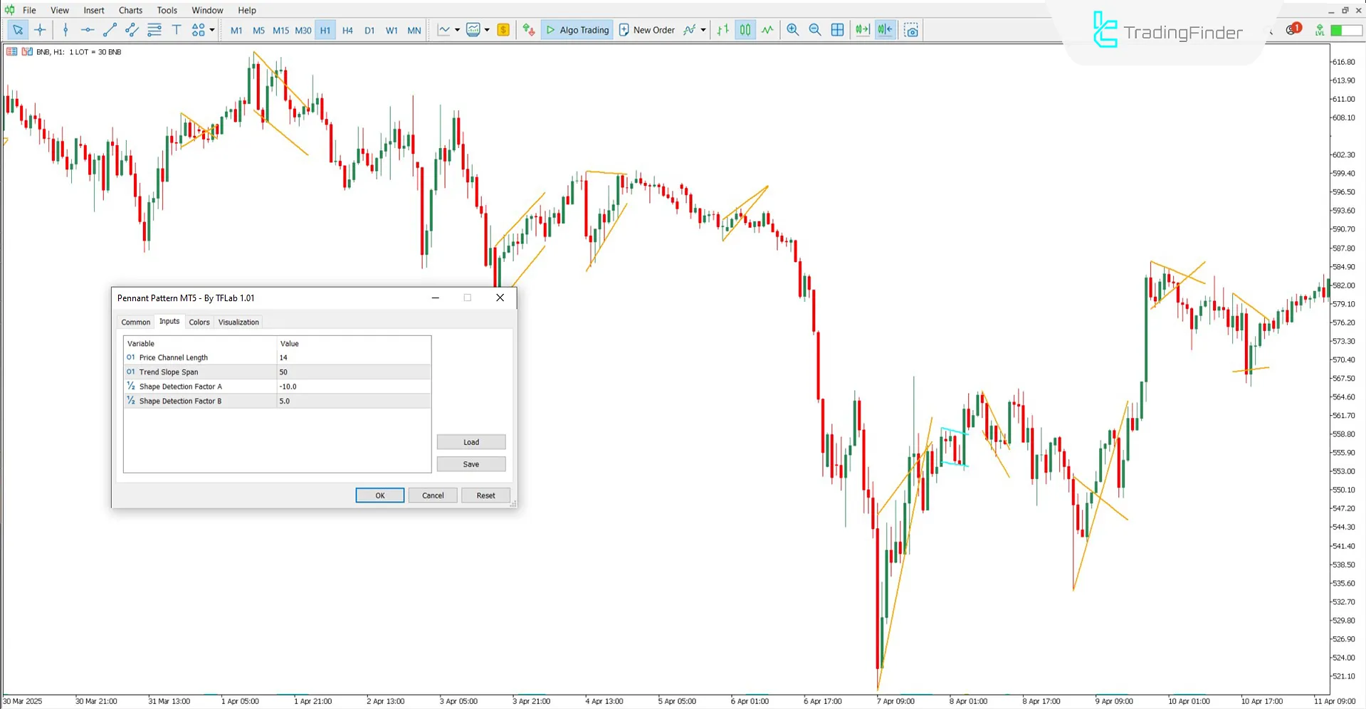 Settings parameters for Pennant Pattern Indicator