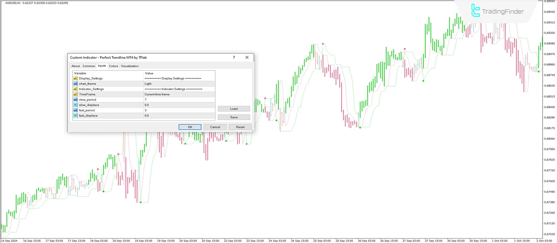 Perfect Trendline indicator settings in MetaTrader 4