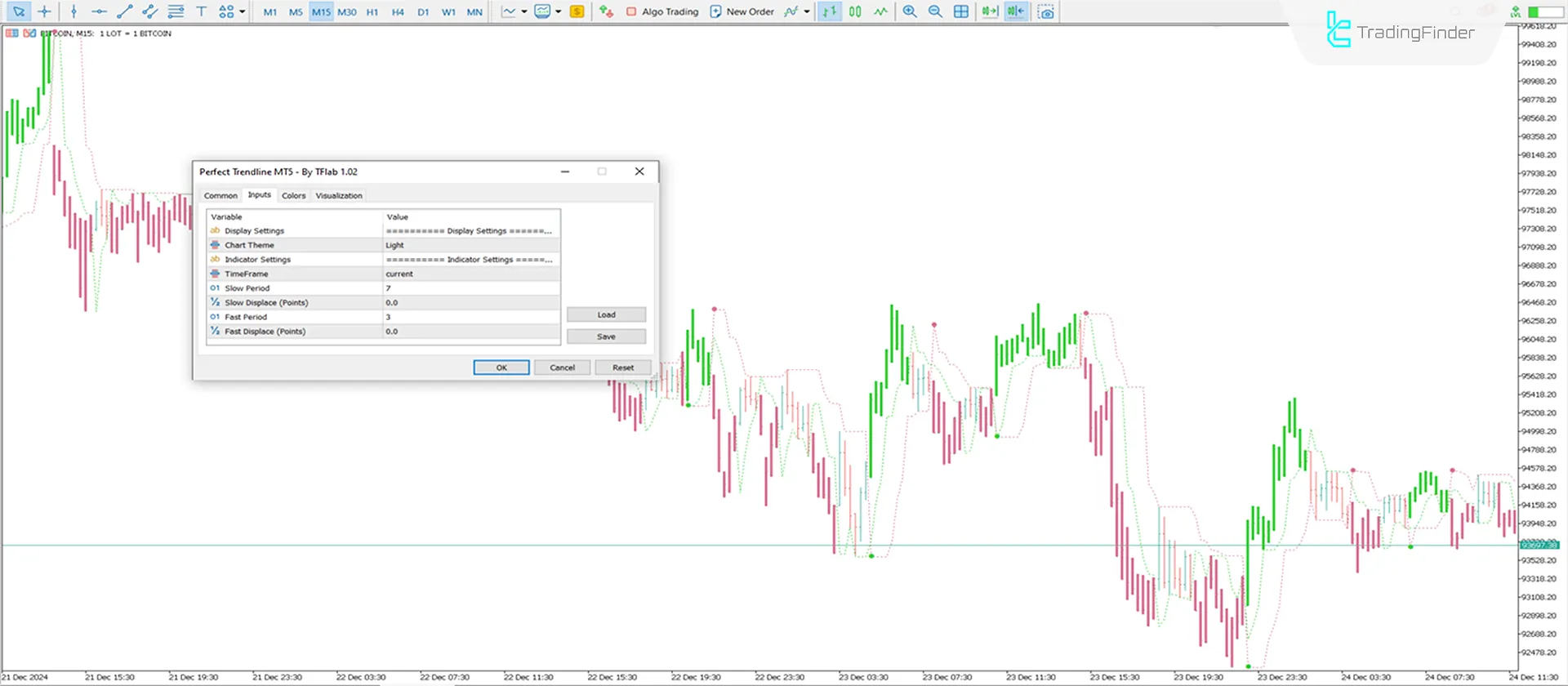 Evaluating the settings options for the Perfect Trendline Indicator