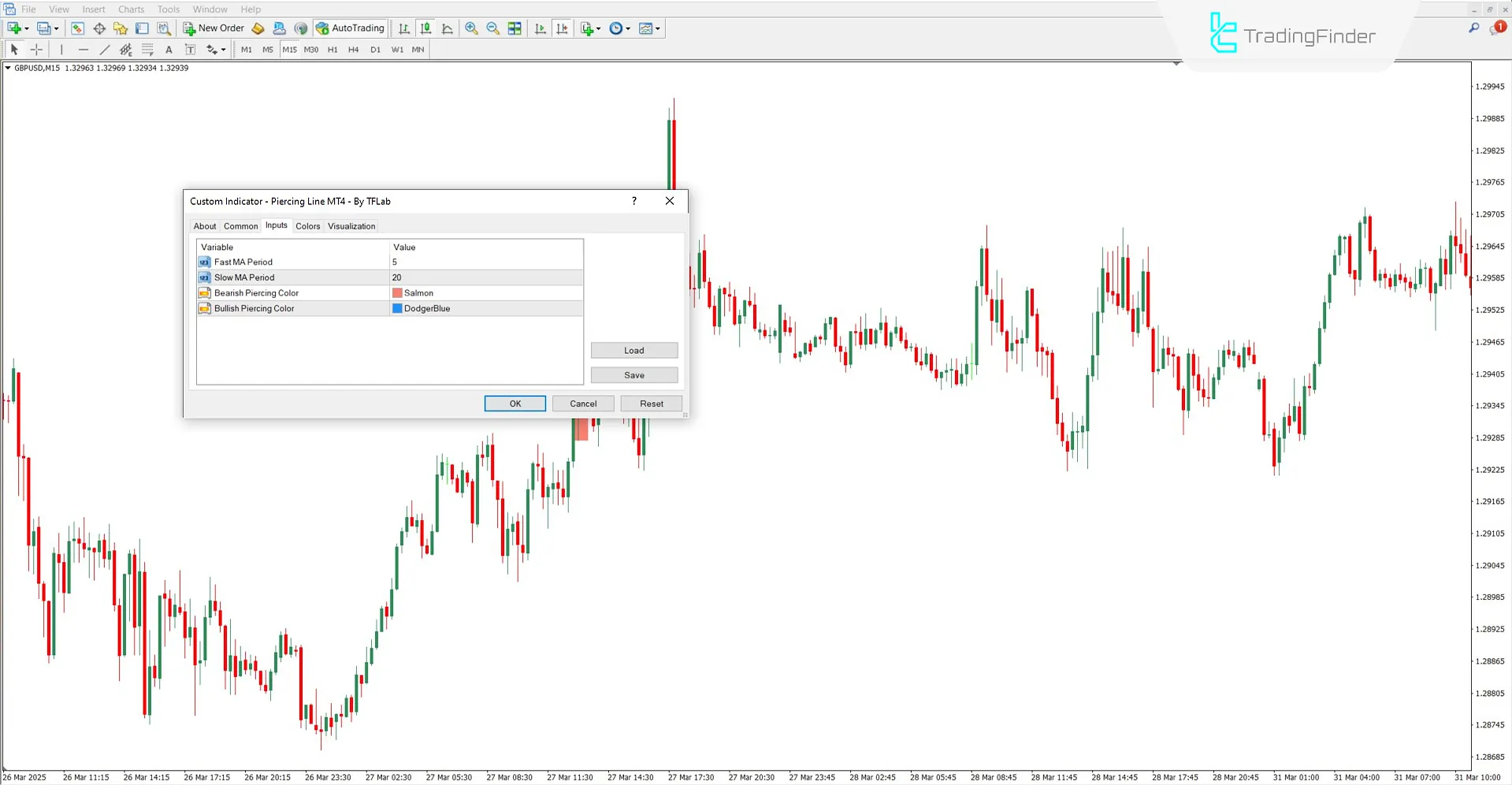 Piercing Line Indicator Settings Panel