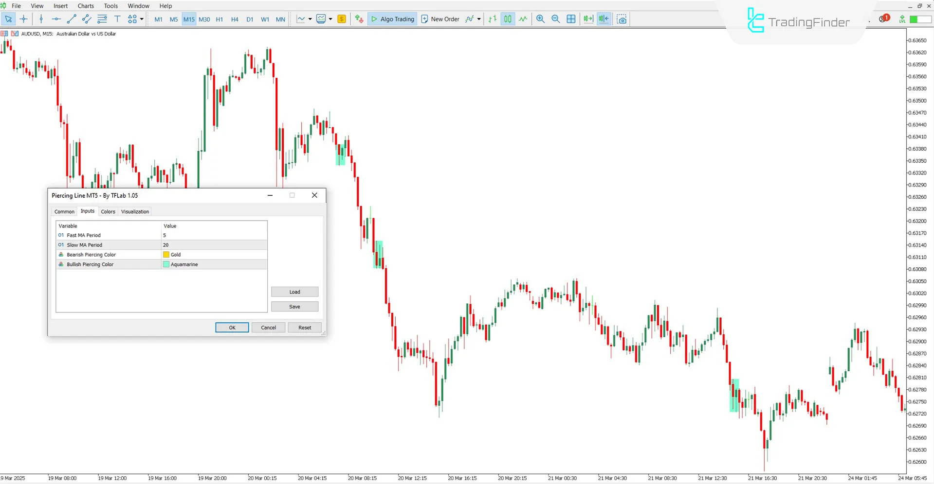 Overview of the Piercing Line Indicator Settings
