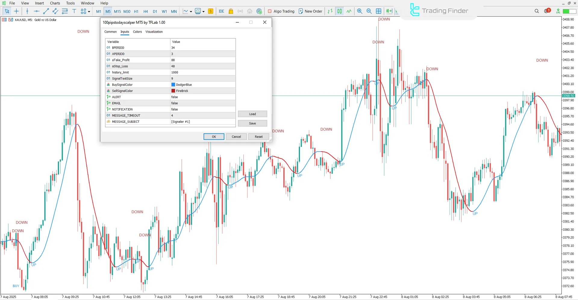 Settings of the 100 Pips Today Scalper Indicator