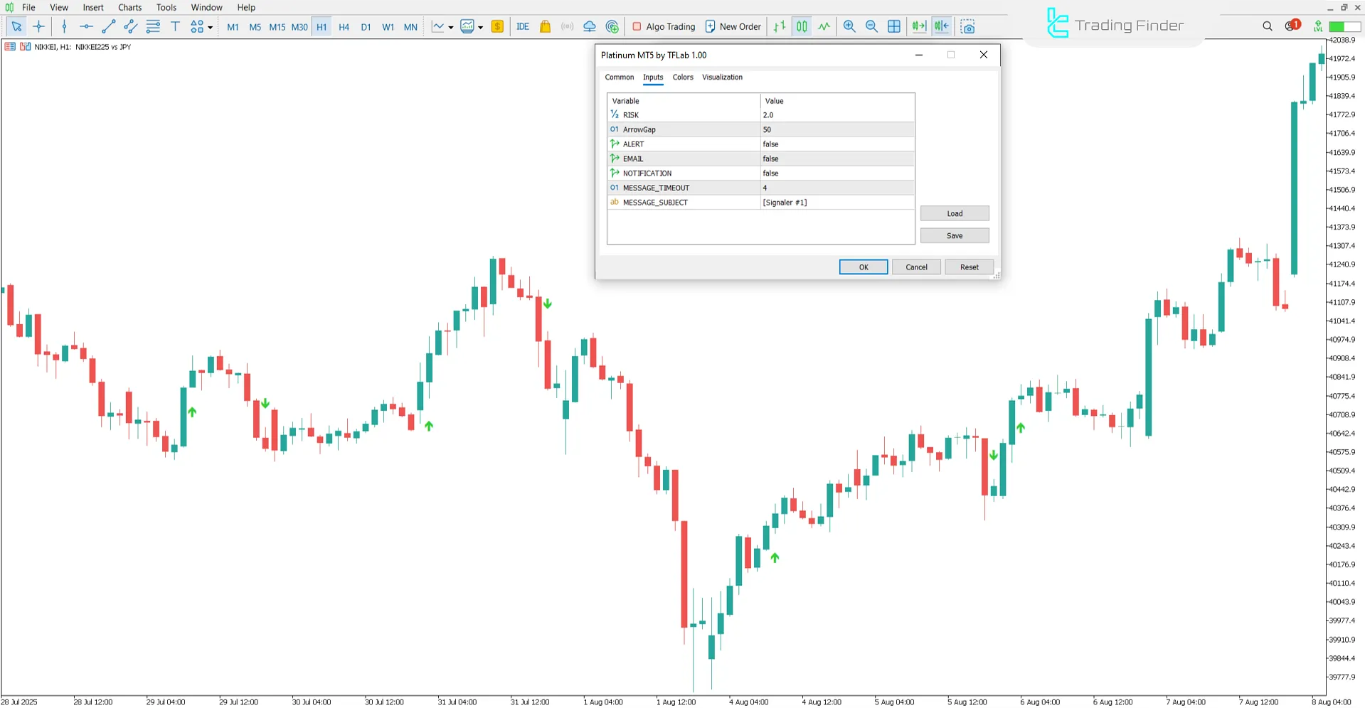 Platinum Indicator settings