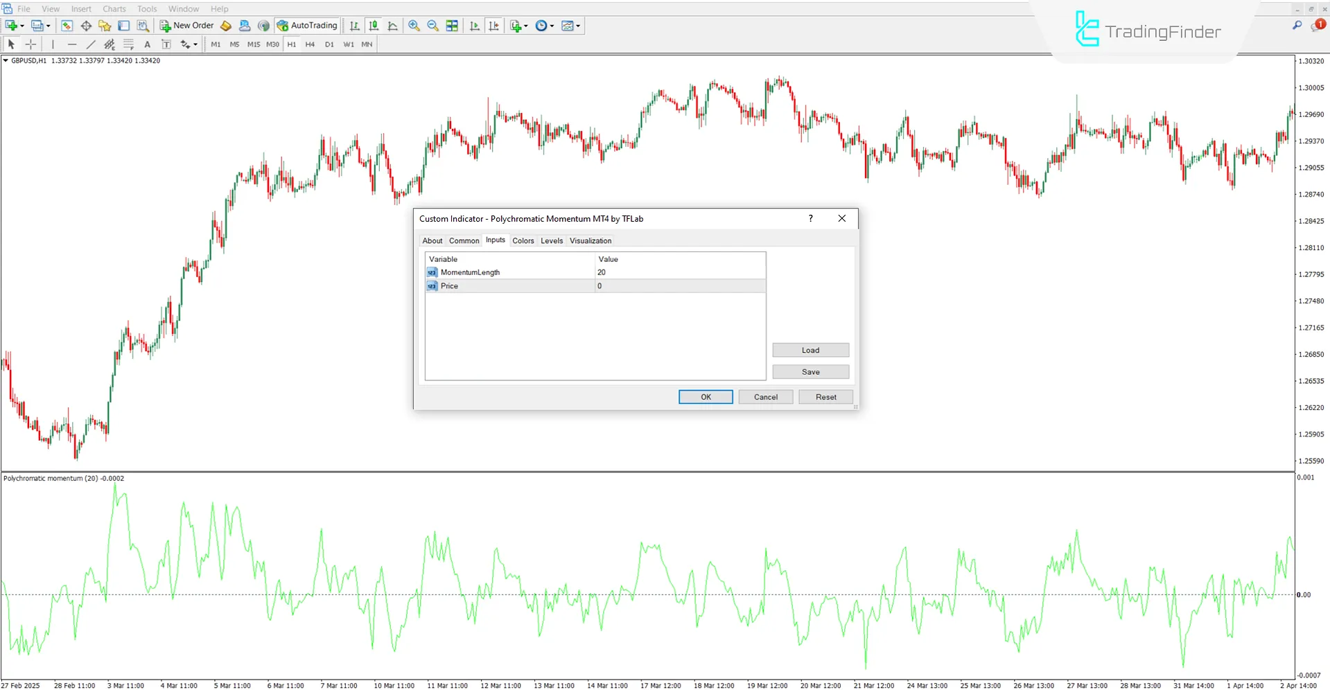 Polychromatic Momentum Indicator settings in MetaTrader 4