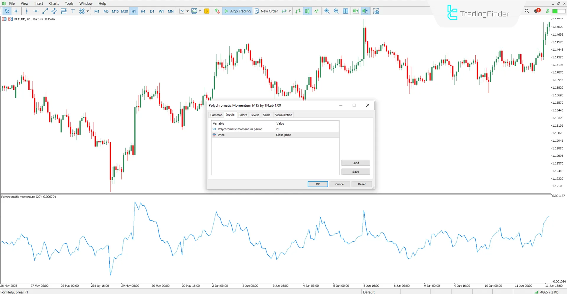 Settings section of the Polychromatic Momentum Indicator