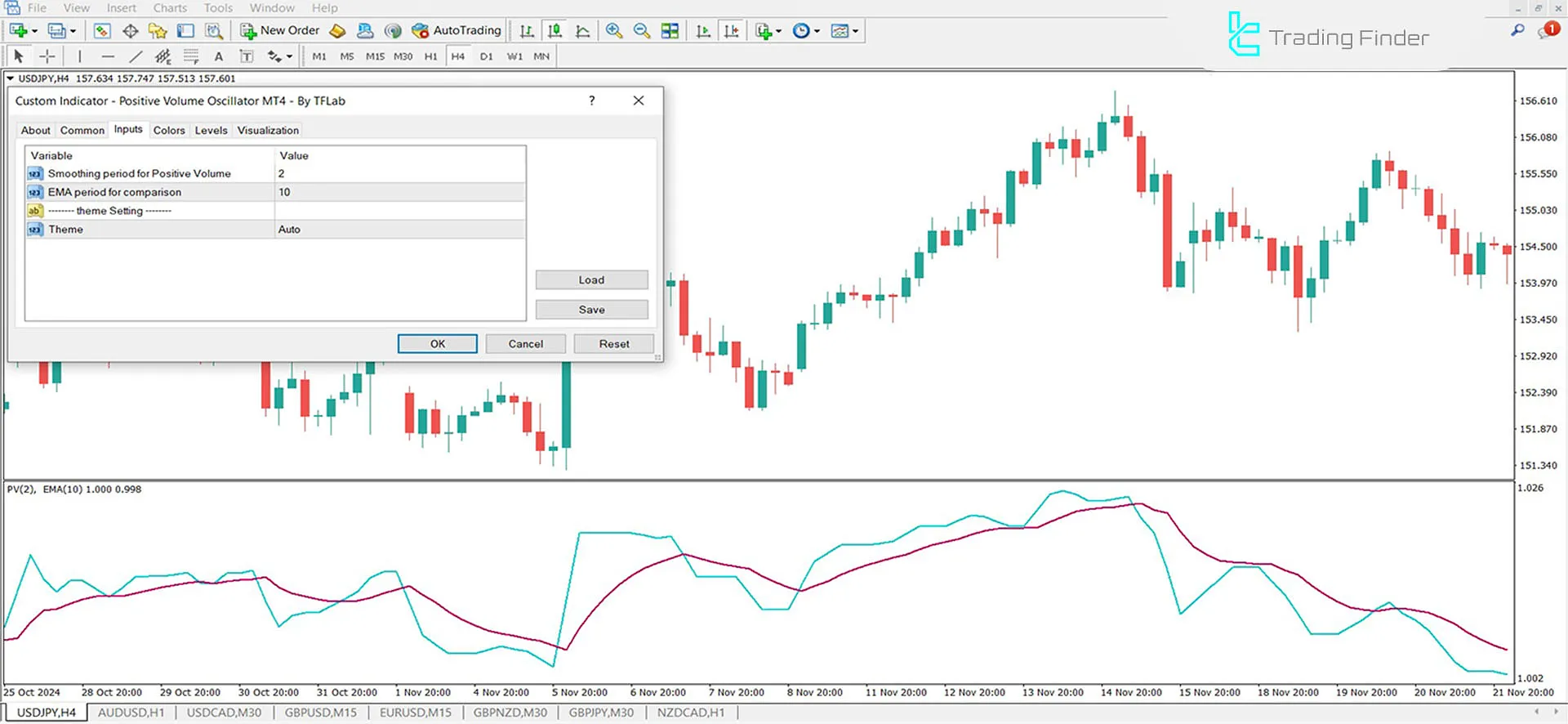 Positive Volume Oscillator indicator settings