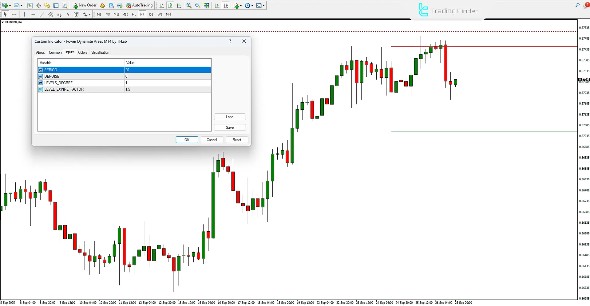Power Dynamite Areas Indicator settings image