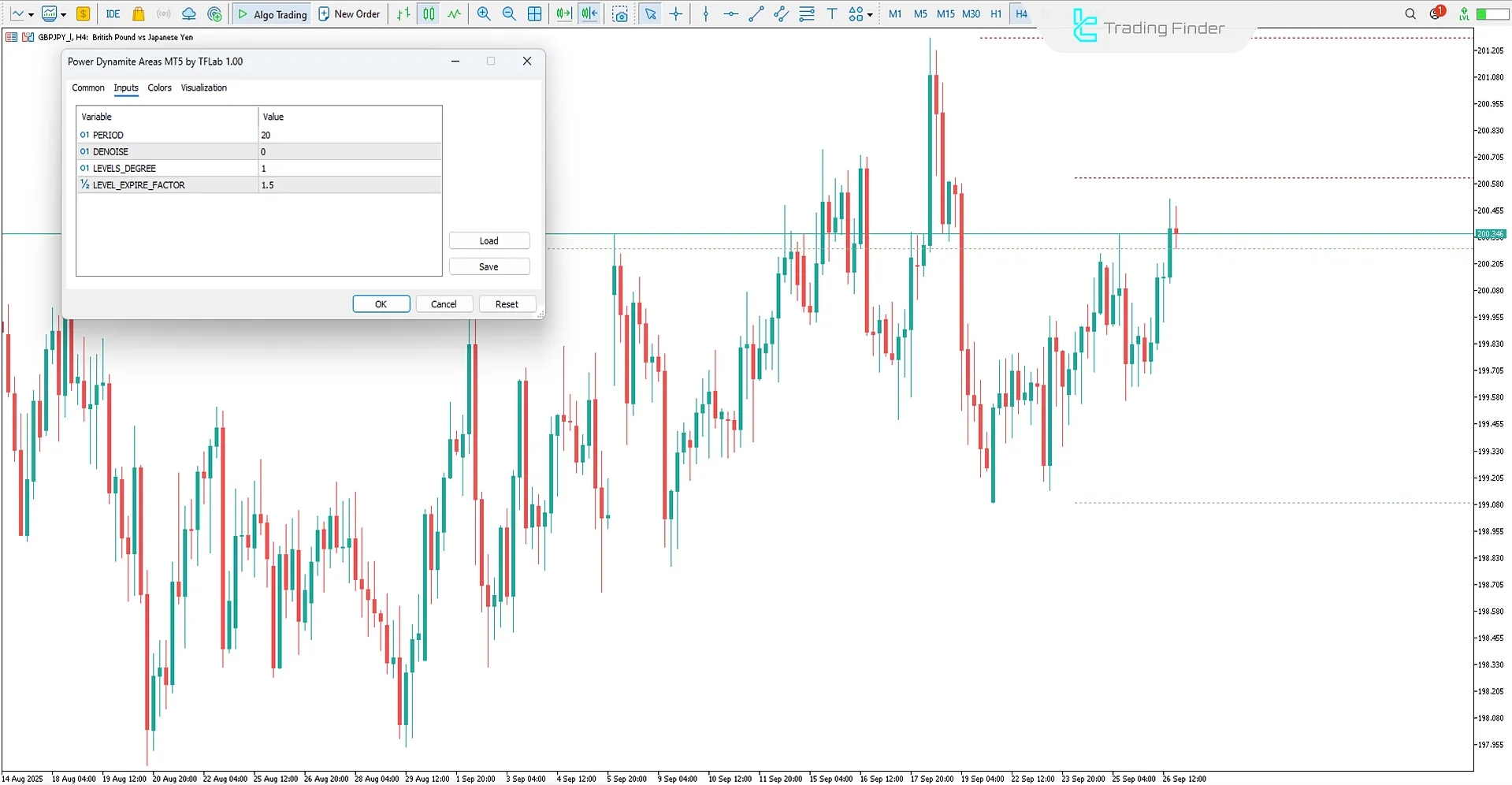 Power Dynamite Areas Indicator settings