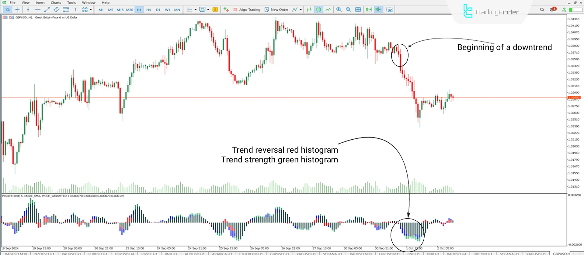 Downtrend