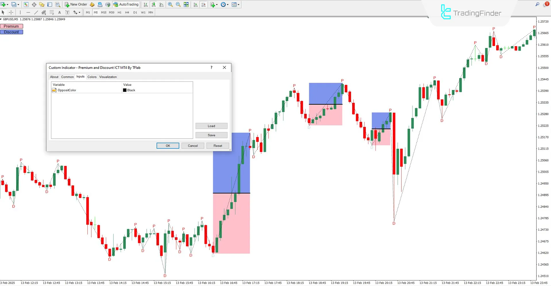 Settings of the Premium and Discount Zones Indicator