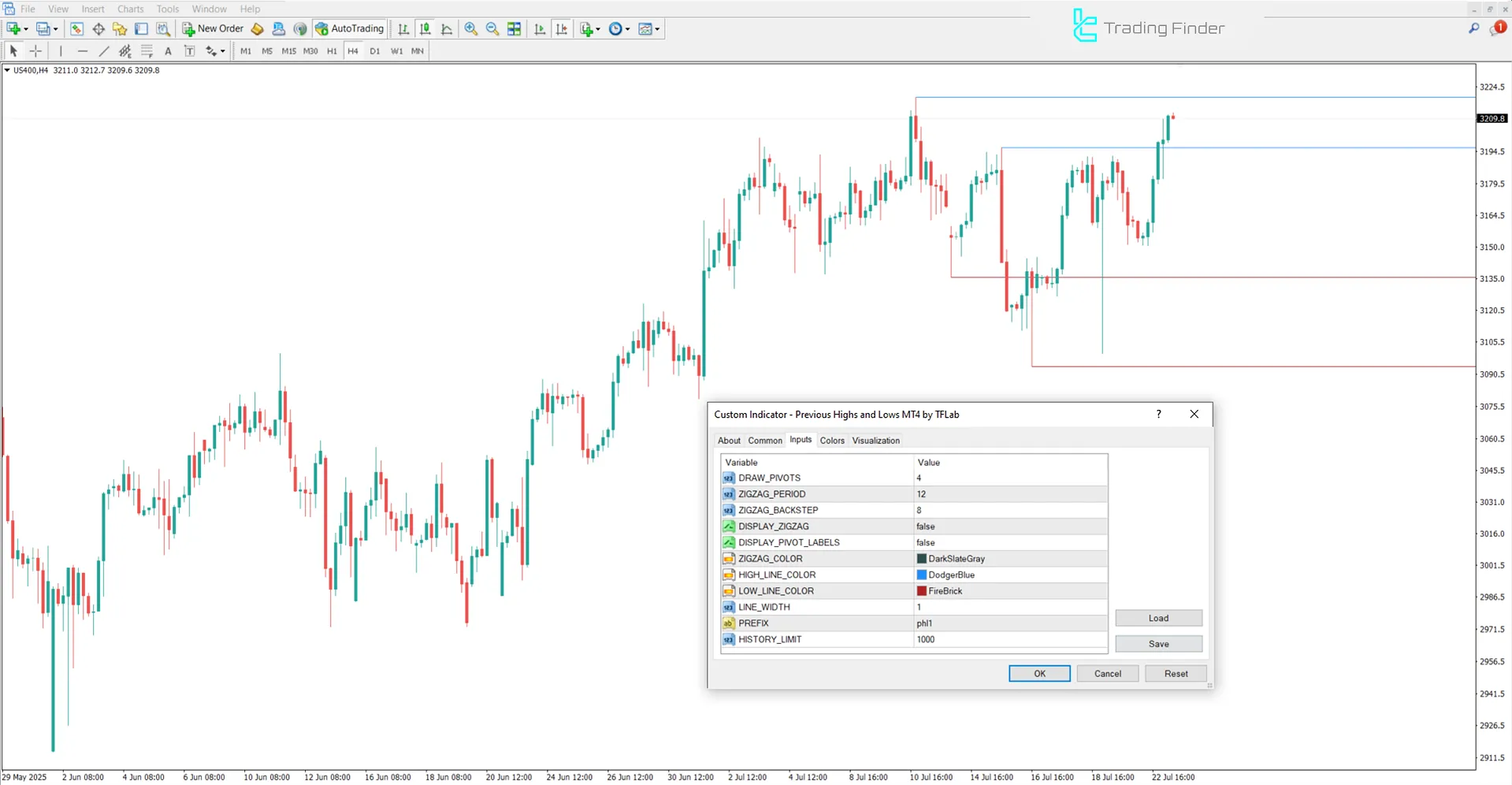 Settings panel of the Previous Highs and Lows indicator