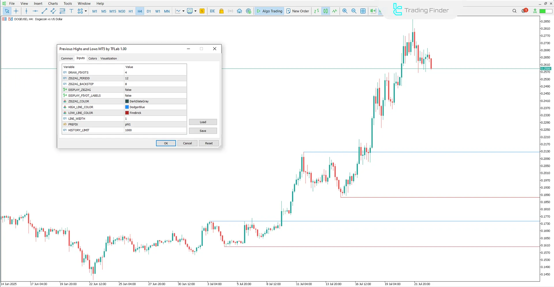 Settings panel of the Previous Highs and Lows Indicator