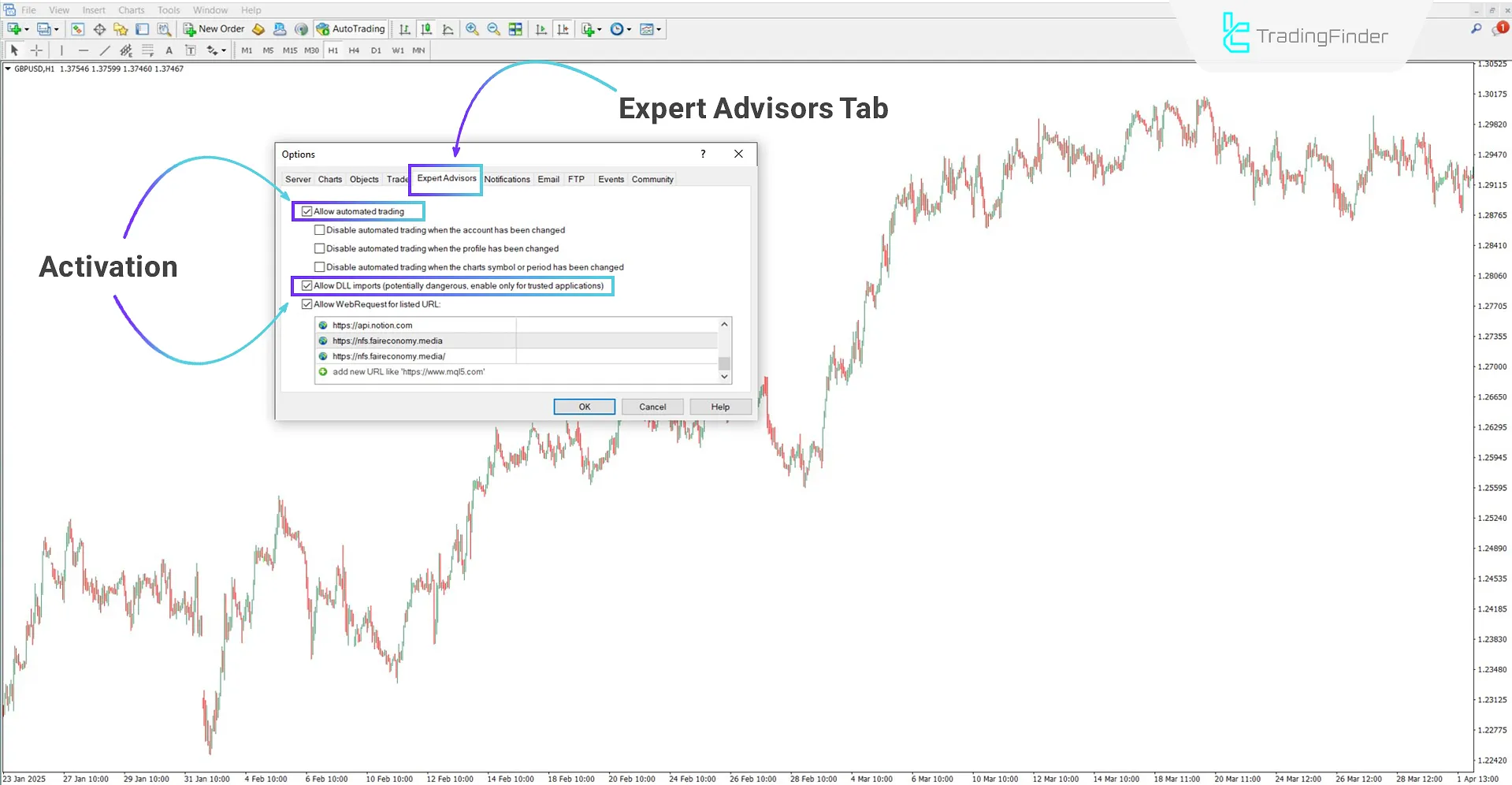 Settings in MetaTrader 4
