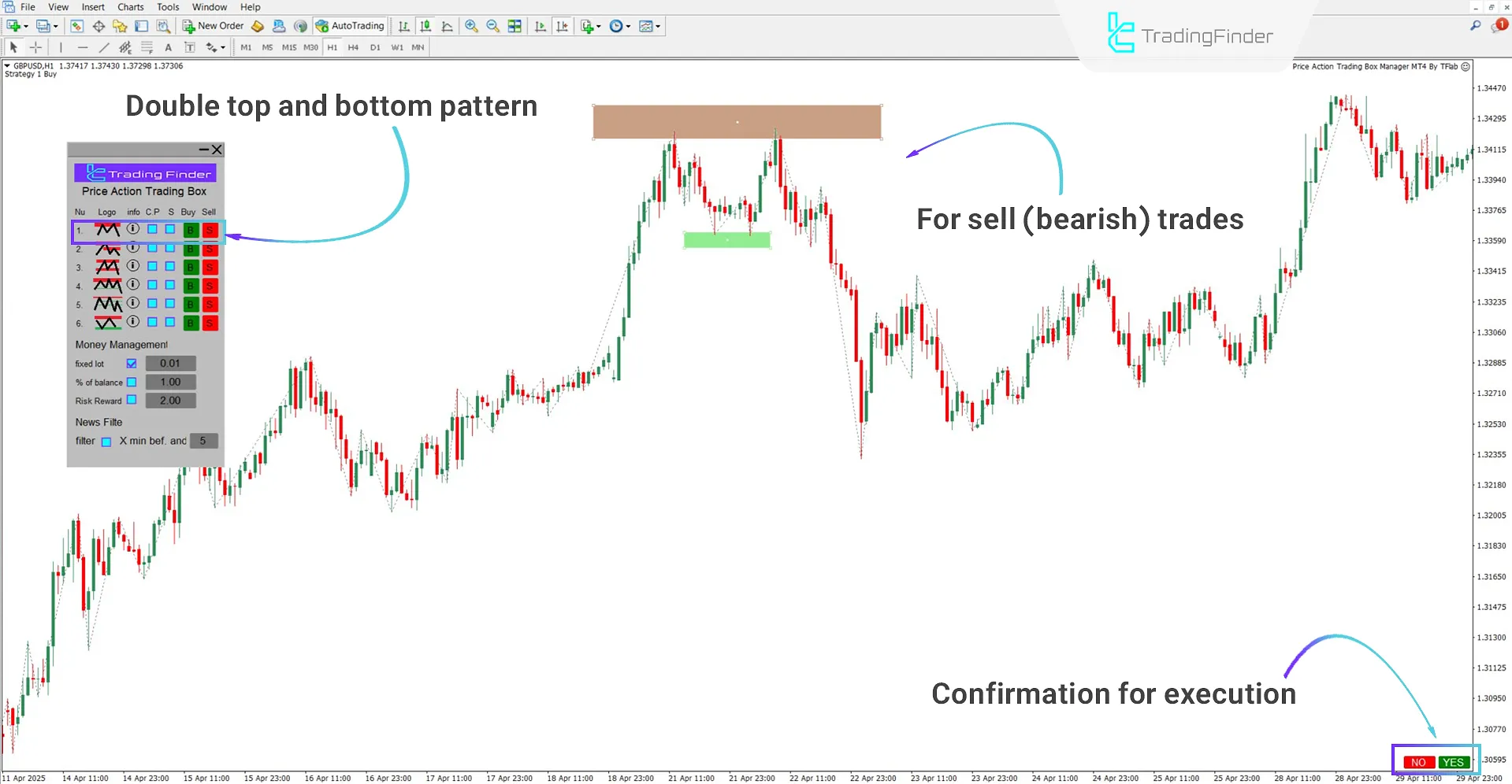 Double Top / Double Bottom pattern