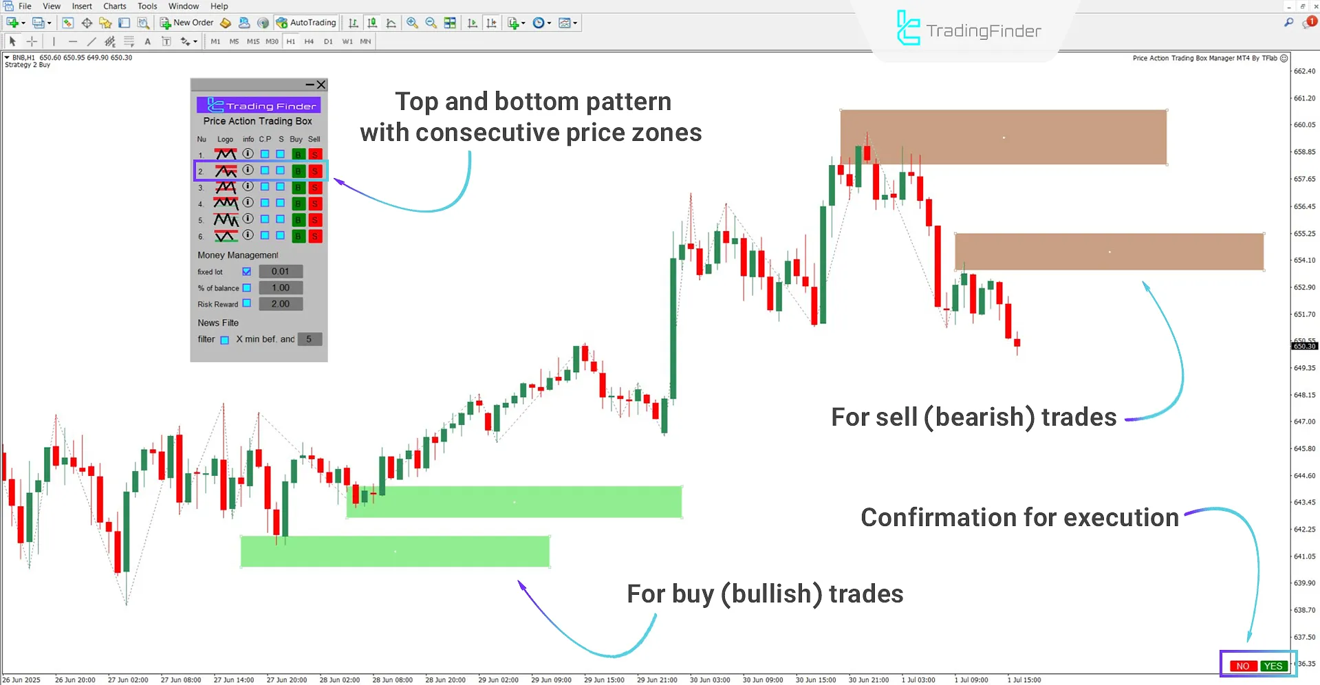 Simultaneous buy and sell positions